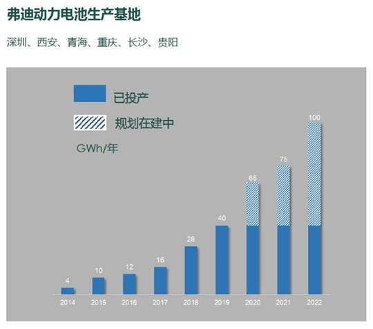 比亞迪，寧德時(shí)代，電池