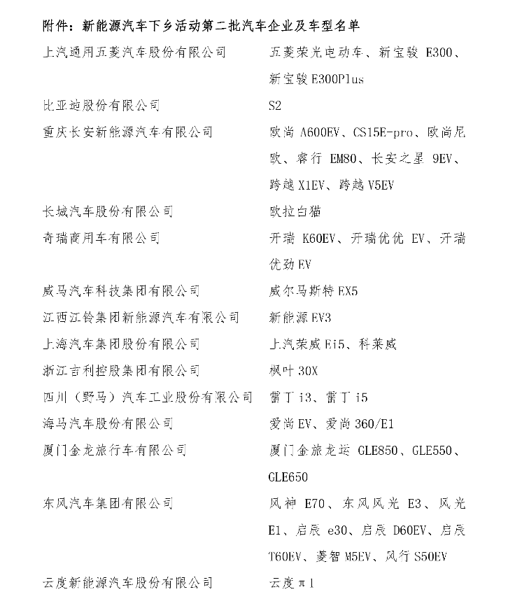 電動(dòng)汽車，銷量，汽車下鄉(xiāng),電動(dòng)車,新能源車