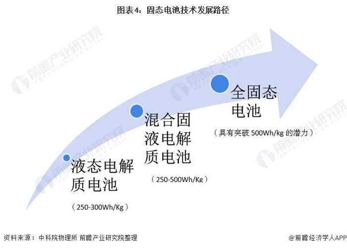 固態(tài)電池4news.png