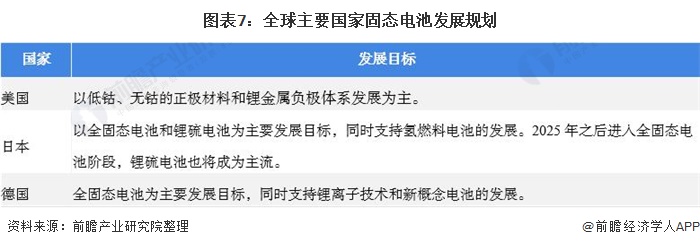 固態(tài)電池7news.png