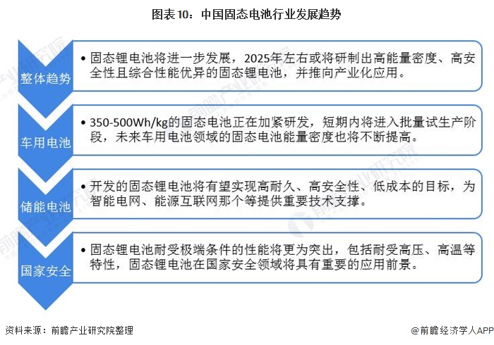 固態(tài)電池10news.png