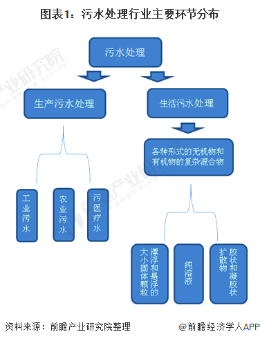 環(huán)境服務行業(yè)1.jpg