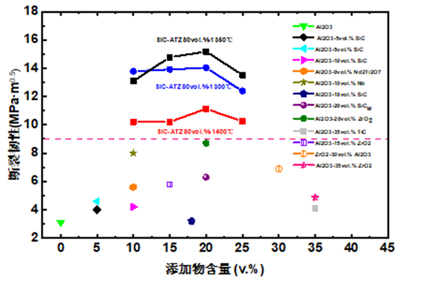 新型核用復(fù)合陶瓷研發(fā)1.png