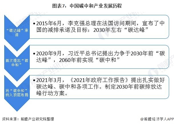 《2021年中國(guó)碳中和產(chǎn)業(yè)全景圖譜》7.png