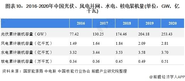 《2021年中國(guó)碳中和產(chǎn)業(yè)全景圖譜》10.png