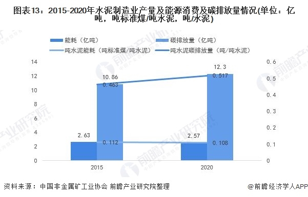 《2021年中國(guó)碳中和產(chǎn)業(yè)全景圖譜》13.png