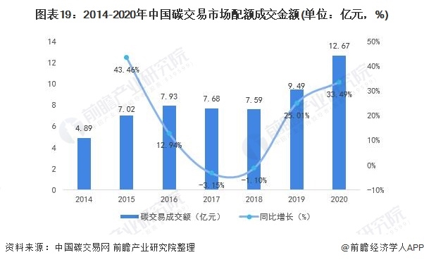 《2021年中國(guó)碳中和產(chǎn)業(yè)全景圖譜》19.png