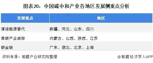 《2021年中國(guó)碳中和產(chǎn)業(yè)全景圖譜》20.png