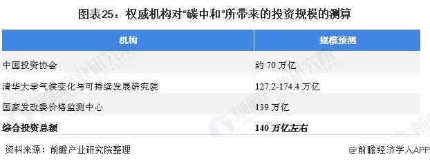 《2021年中國(guó)碳中和產(chǎn)業(yè)全景圖譜》25.png