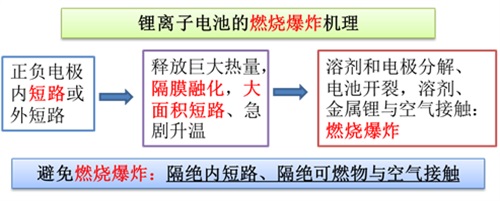 北大新材料學(xué)院動力和儲能電池與材料研究中心1.jpg