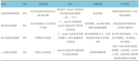 氧化鋯陶瓷的半透性2.png