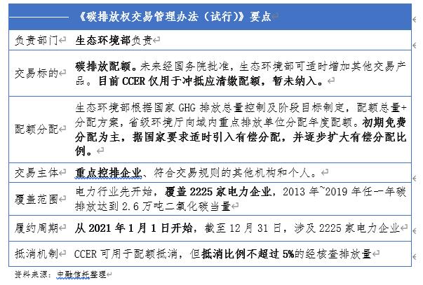 全國碳市場正式啟動 看信托公司如何參與？1.jpg