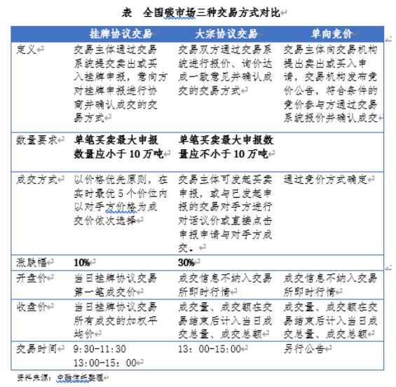 全國碳市場正式啟動 看信托公司如何參與？2.jpg