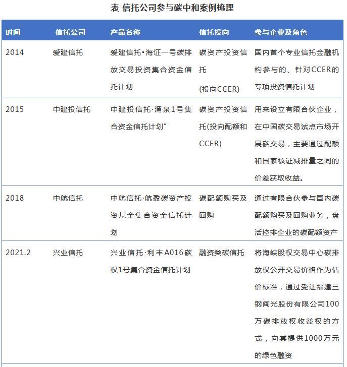 全國碳市場正式啟動 看信托公司如何參與？3.jpg