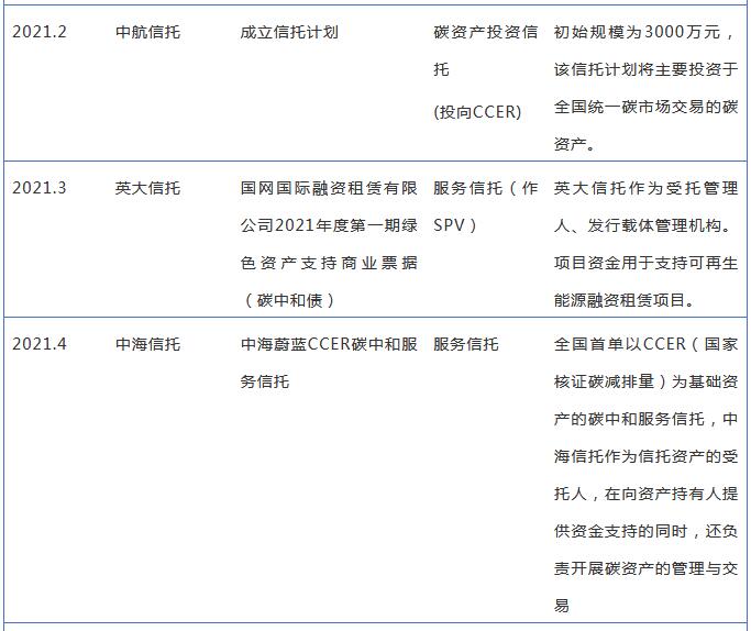 全國碳市場正式啟動 看信托公司如何參與？4-1.jpg