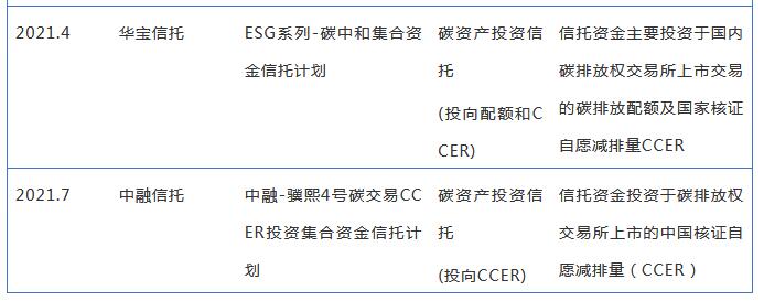 全國碳市場正式啟動 看信托公司如何參與？4.jpg