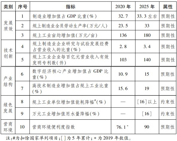 浙江省全球先進制造業(yè)基地建設(shè).jpg