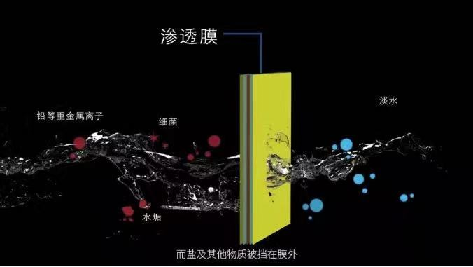 膜法水處理原理圖