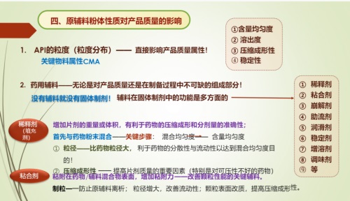 制劑工藝中粉體性質(zhì)、粉碎技術(shù)、過(guò)程監(jiān)測(cè)1.jpg