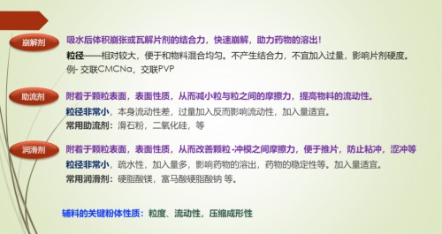 制劑工藝中粉體性質(zhì)、粉碎技術(shù)、過(guò)程監(jiān)測(cè)2.jpg