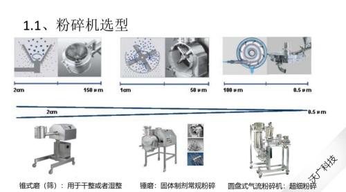 制劑工藝中粉體性質(zhì)、粉碎技術(shù)、過(guò)程監(jiān)測(cè)3.jpg