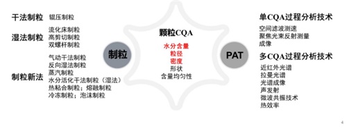 制劑工藝中粉體性質(zhì)、粉碎技術(shù)、過(guò)程監(jiān)測(cè)5.jpg