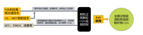 制劑工藝中粉體性質(zhì)、粉碎技術(shù)、過(guò)程監(jiān)測(cè)6.jpg