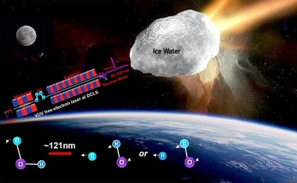 星云水同位素分布差異.jpg