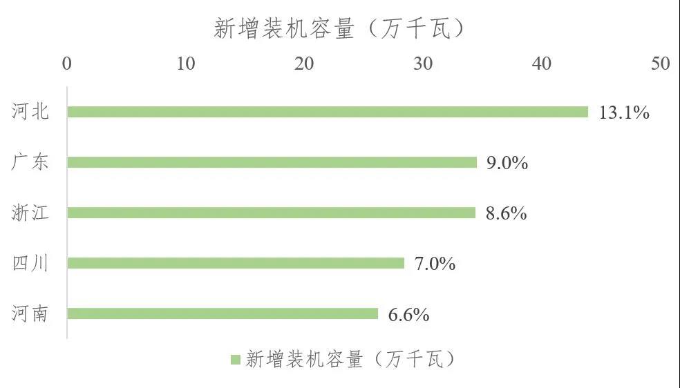 2021年上半年生物質(zhì)發(fā)電運行情況