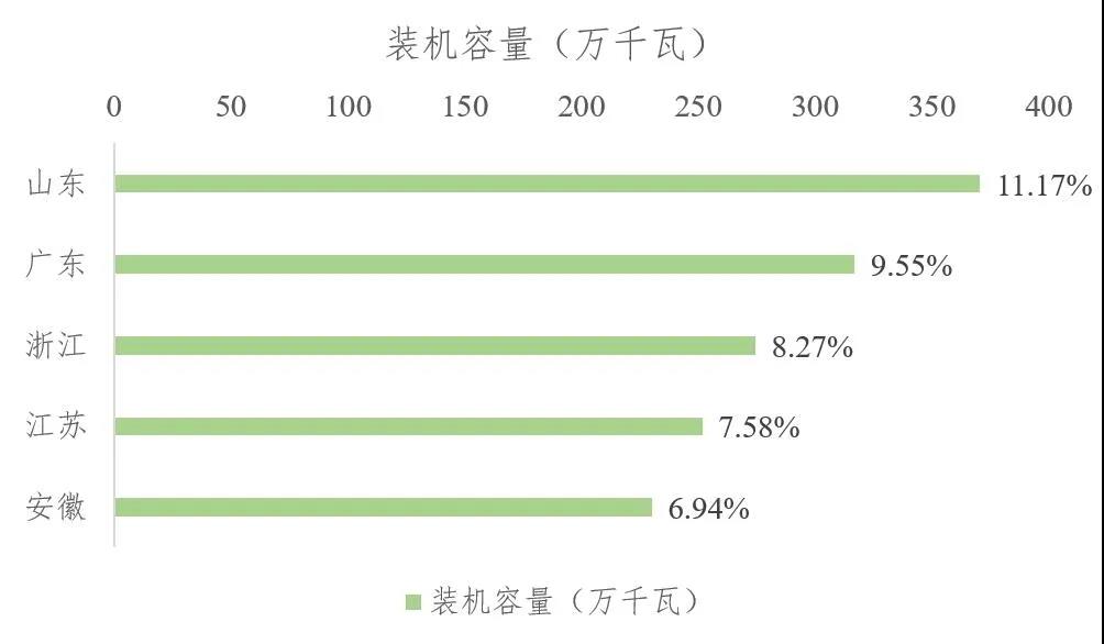 2021年上半年生物質(zhì)發(fā)電運行情況
