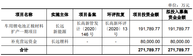 長(zhǎng)遠(yuǎn)鋰科招股說(shuō)明書(shū)