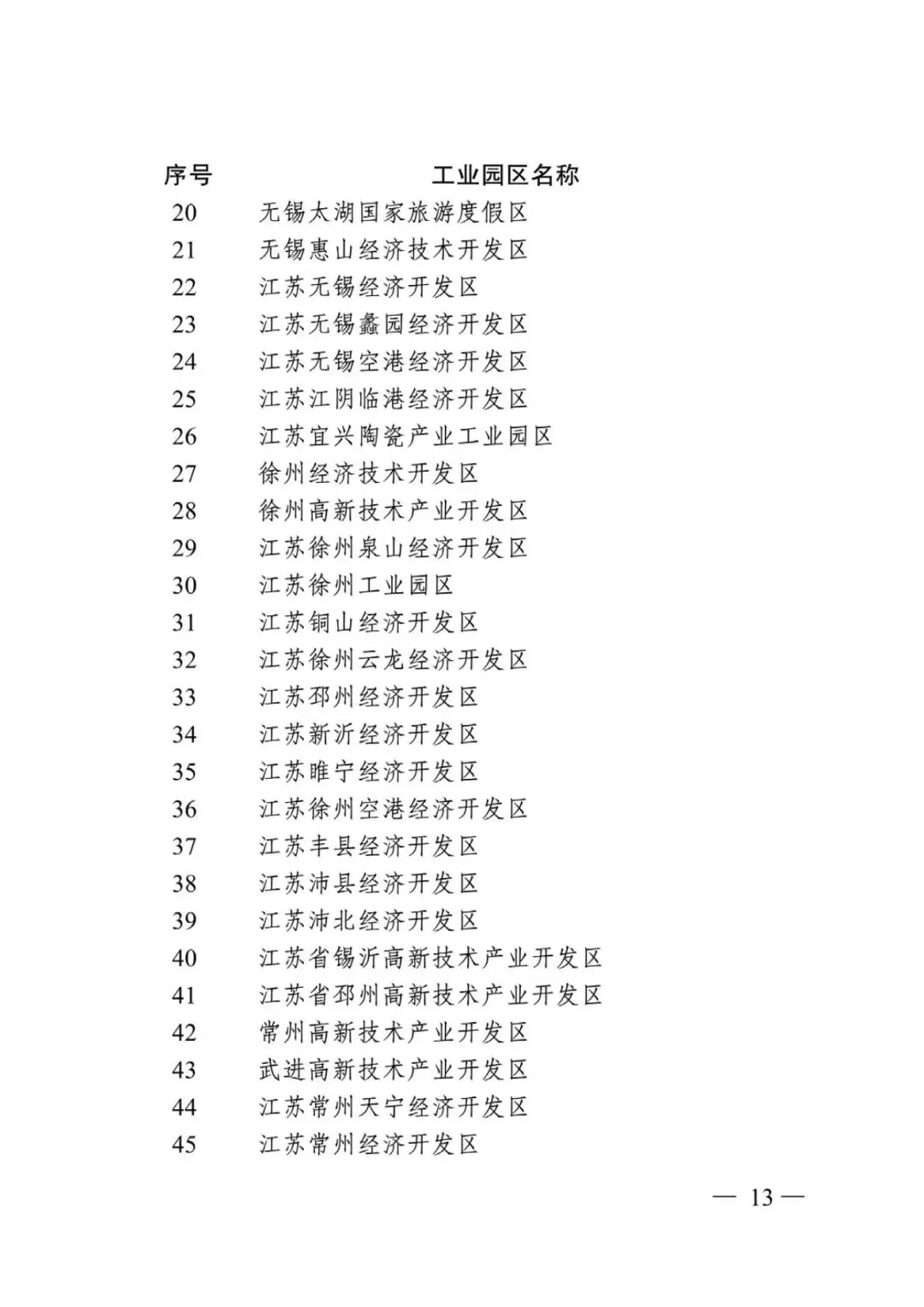江蘇省省級以上工業(yè)園區(qū)及化工園區(qū)名單