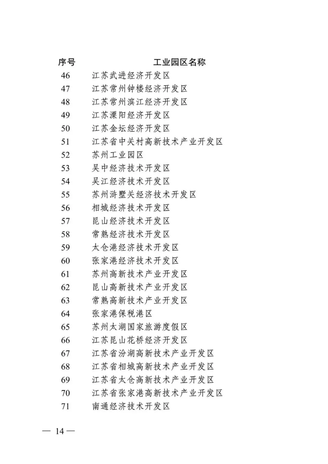 江蘇省省級以上工業(yè)園區(qū)及化工園區(qū)名單