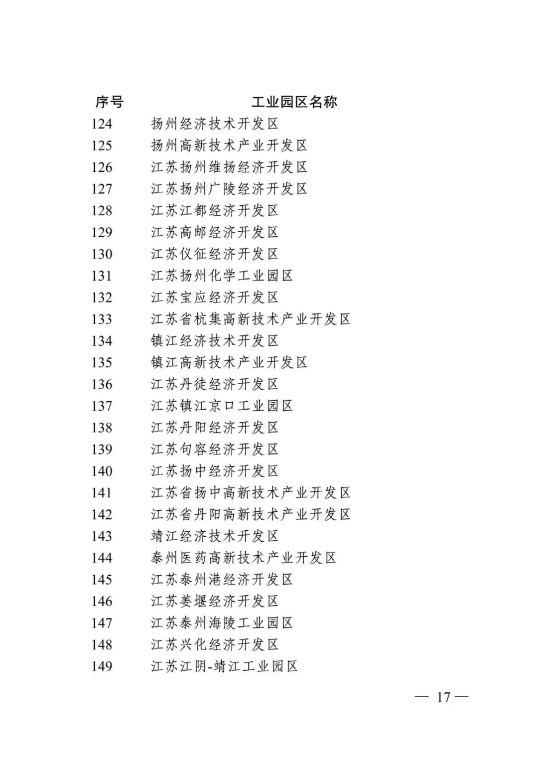 江蘇省省級以上工業(yè)園區(qū)及化工園區(qū)名單