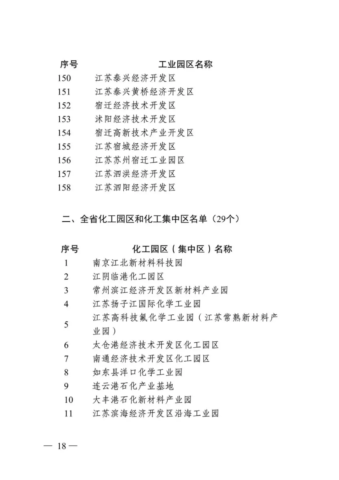 江蘇省省級以上工業(yè)園區(qū)及化工園區(qū)名單