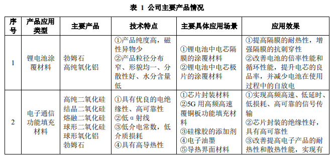 壹石通招股說(shuō)明書(shū)