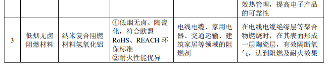 壹石通招股說(shuō)明書(shū)