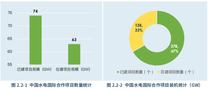 水電總院：中國(guó)是2020全球可再生能源增長(zhǎng)主要力量
