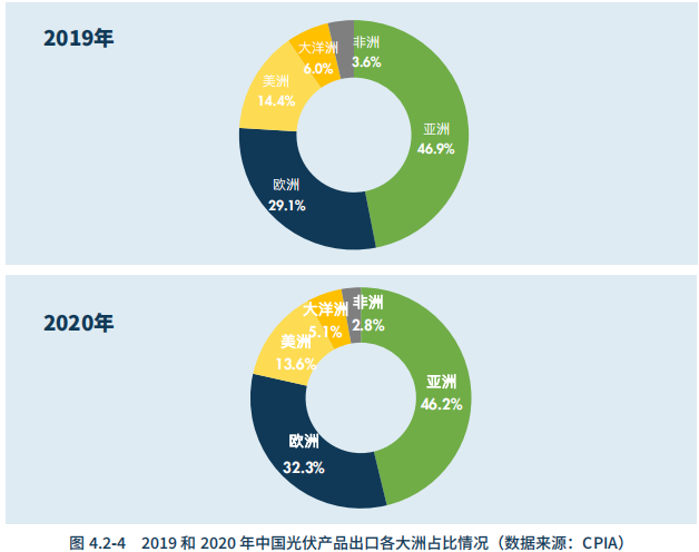 水電總院：中國(guó)是2020全球可再生能源增長(zhǎng)主要力量