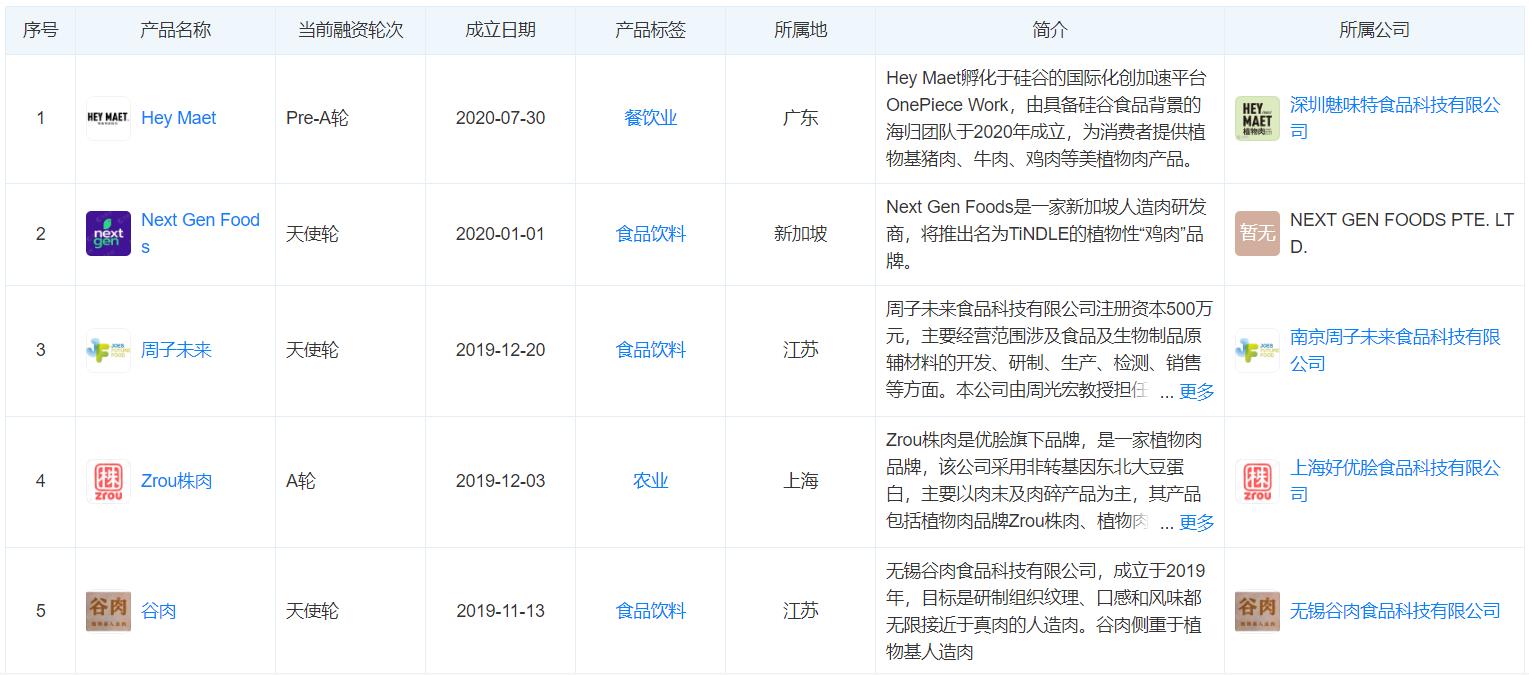 細(xì)胞培養(yǎng)肉公司「CellX」完成數(shù)千萬元人民幣天使輪融資