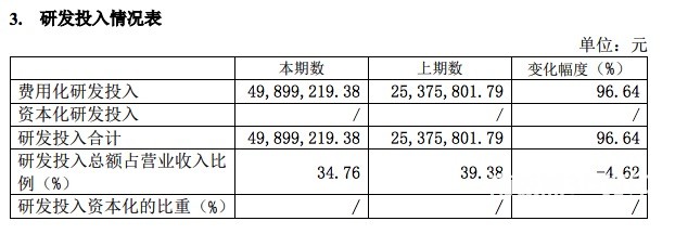 鉑力特2021上半年營收