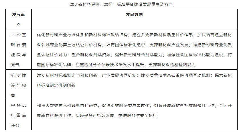 新材料評(píng)價(jià)、表征、標(biāo)準(zhǔn)平臺(tái)發(fā)展重點(diǎn)及方向