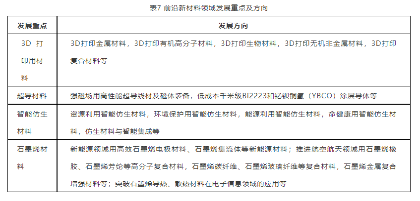 前沿新材料領(lǐng)域發(fā)展重點(diǎn)及發(fā)展方向