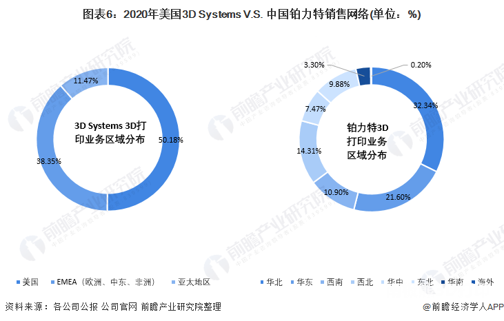 2020年美國3D Systems V.S. 中國鉑力特銷售網(wǎng)絡