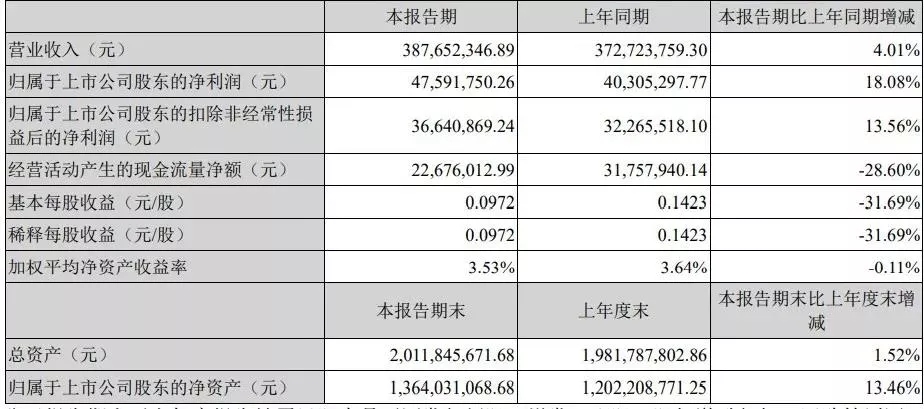 光韻達(dá)全資子公司斬獲3.37億元航空采購大單