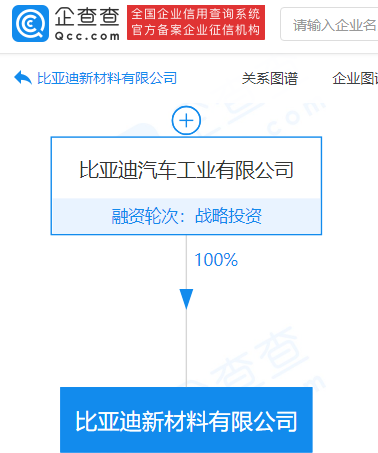 比亞迪成立新材料公司