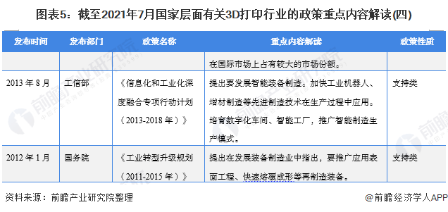 圖表5：截至2021年7月國家層面有關(guān)3D打印行業(yè)的政策重點內(nèi)容解讀(四)