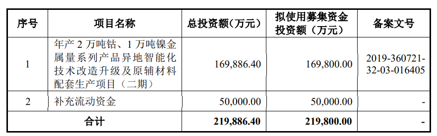 騰遠(yuǎn)鈷業(yè)招股說明書