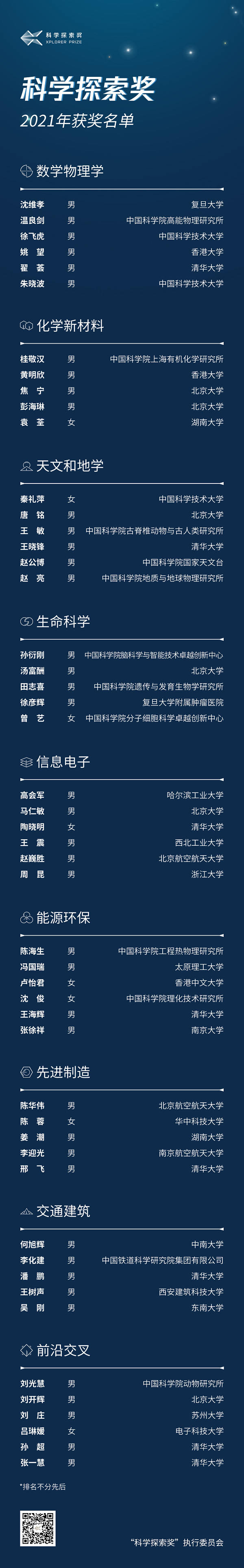 第三屆科學(xué)探索獎(jiǎng)名單