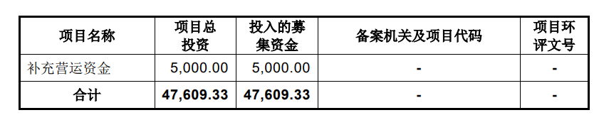 創(chuàng)業(yè)板上市 | 本立科技擬募資4.76億元 用于化工中間體研發(fā)生產(chǎn)